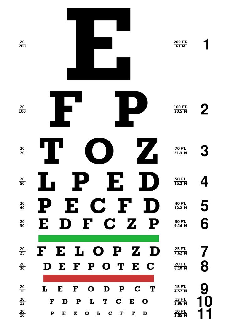 Eye Test Chart 1's